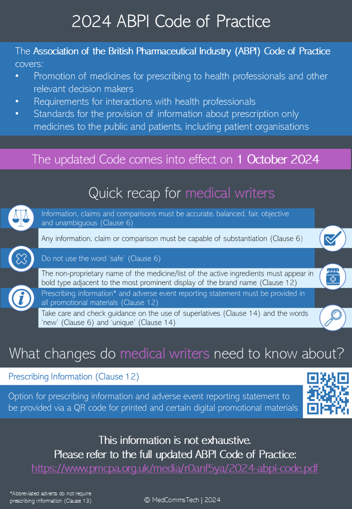 2024 ABPI Code of Practice – MedCommsTech